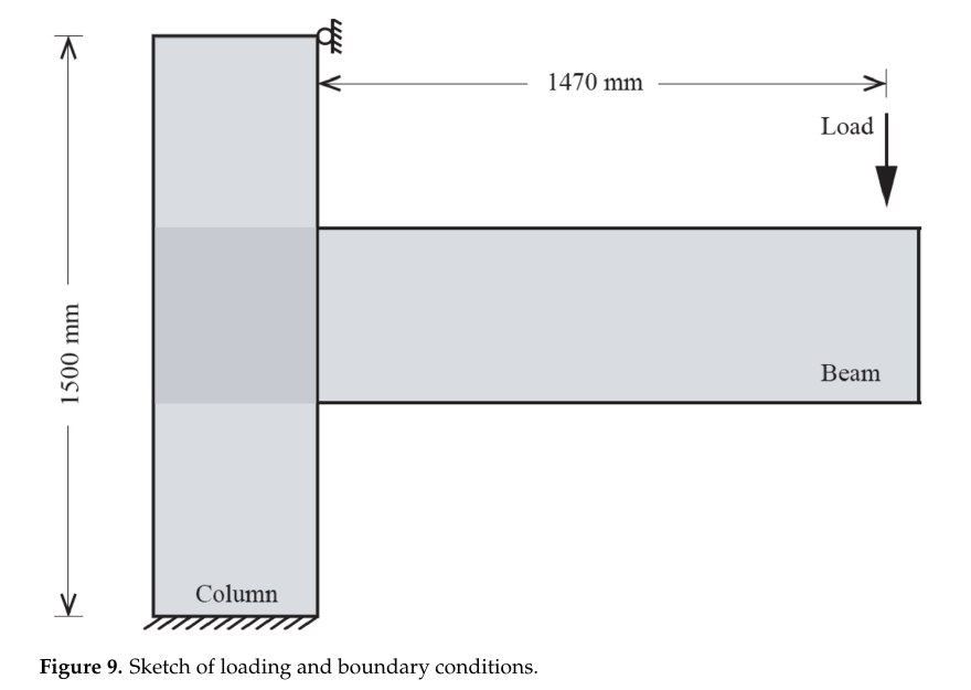 Published loading sketch: 1500 mm column and beam loaded 1470 mm from the column flange.