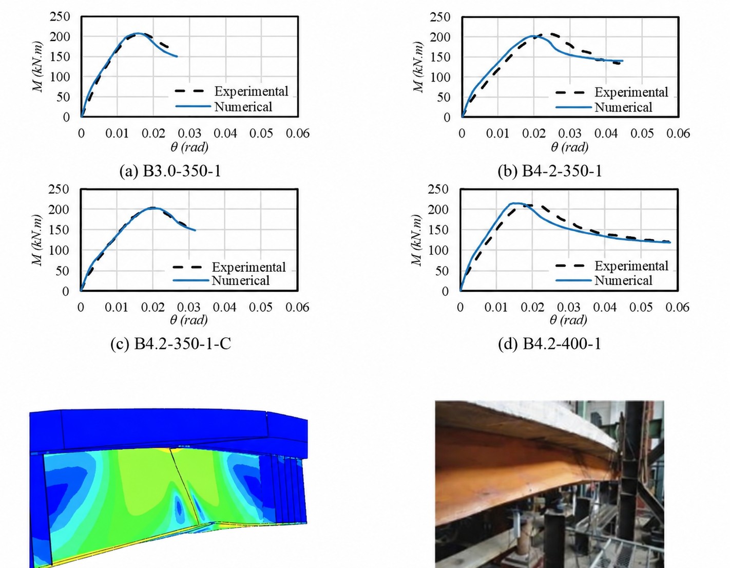 Supplied response comparisons and numerical/reference-test panels. Reference tests are not attributed to Sina.