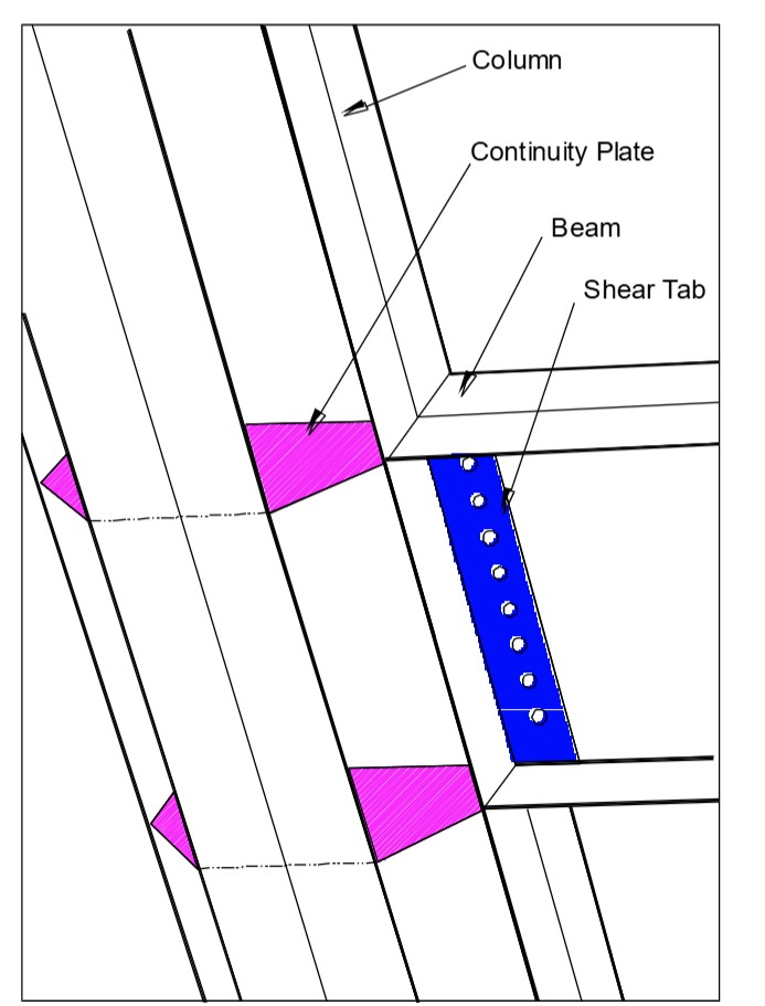 Supplied column panel-zone representation from the collaborative mechanics research.